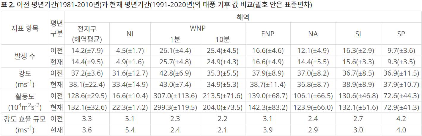 Kang2023_kor.png