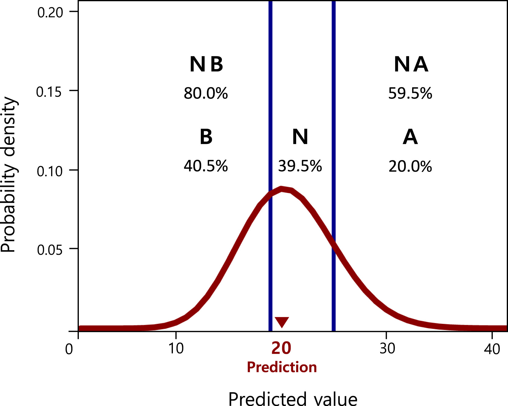 A hybrid-model-based probabilistic forecast procedure for the seasonal frequency of tropical cyclones